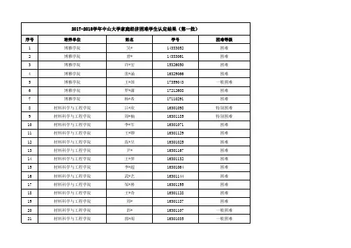 家庭经济困难学生数据库