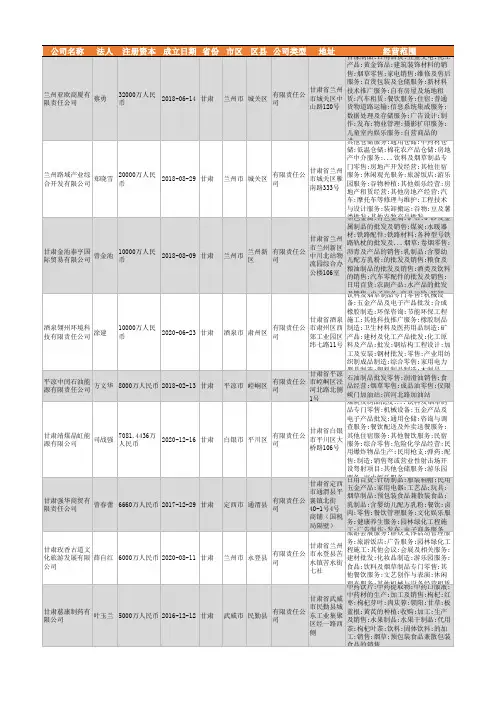 2021年甘肃省烟草制品行业企业名录826家