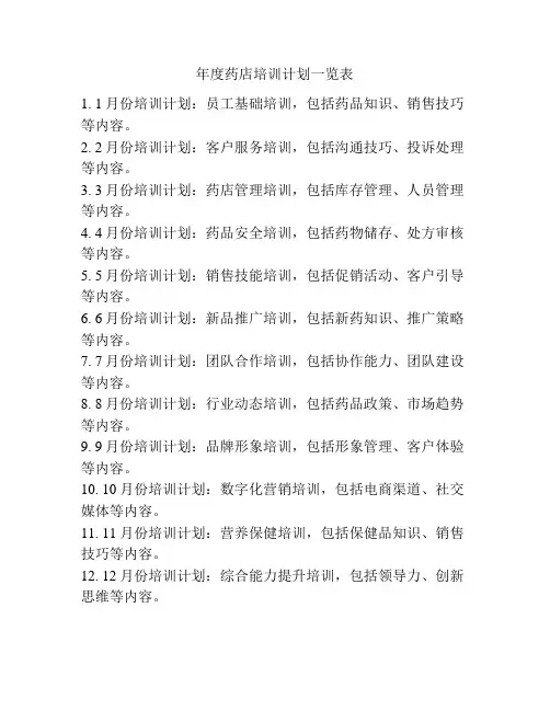 年度药店培训计划一览表