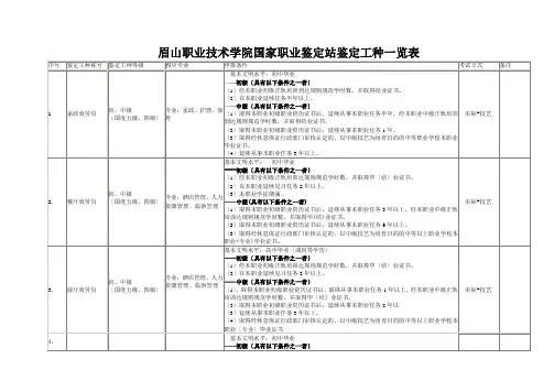 眉山职业技术学院国家职业鉴定站鉴定工种一览表