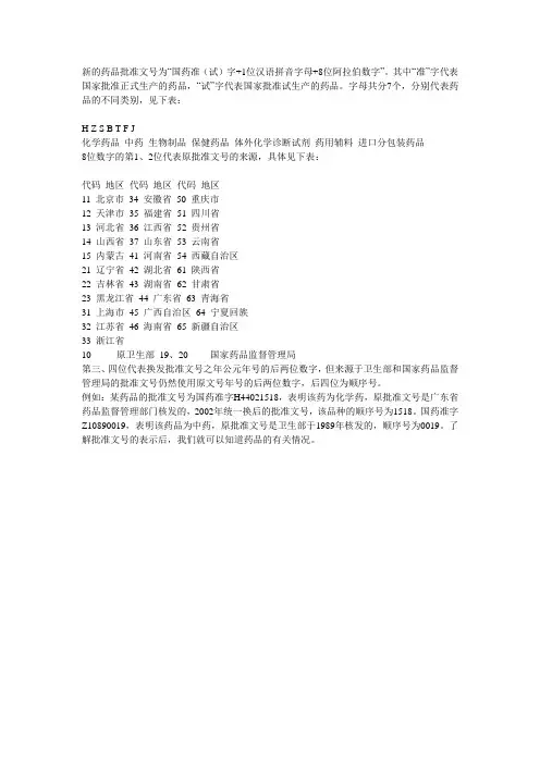 药品批准文号