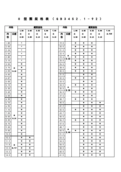 o型圈规格型号及沟槽尺寸公差