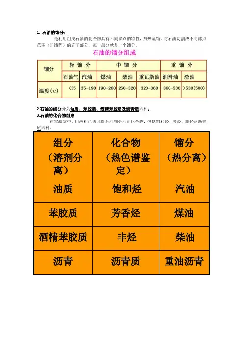 石油地质学笔记
