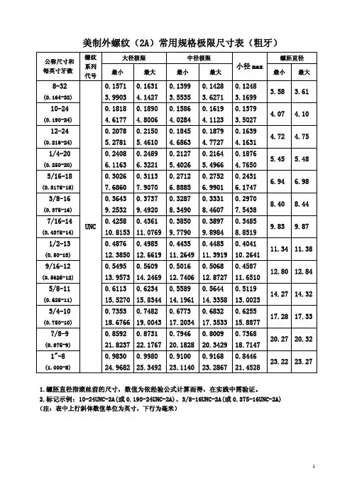 美制螺纹滚丝规格表