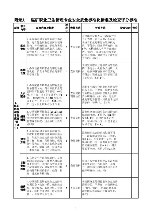 煤矿职业卫生管理专业安全质量标准化标准及检查评分标准
