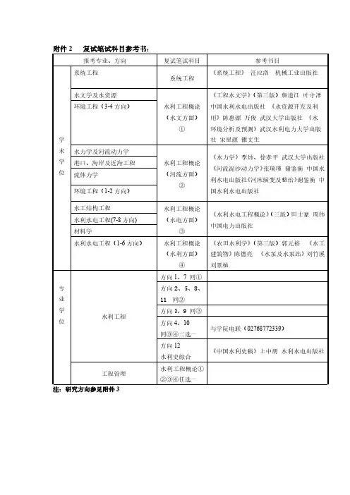 2019武汉大学水利水电学院考研复试笔试科目参考书