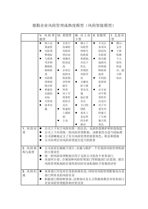 德勤风险管理成熟度模型