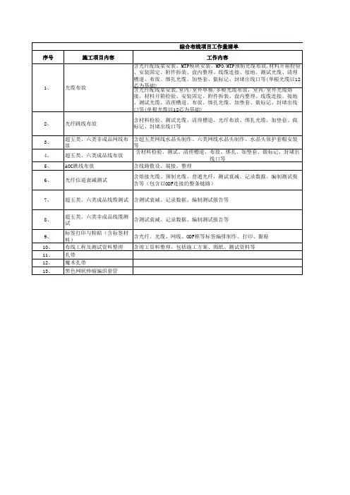 综合布线项目工作量清单