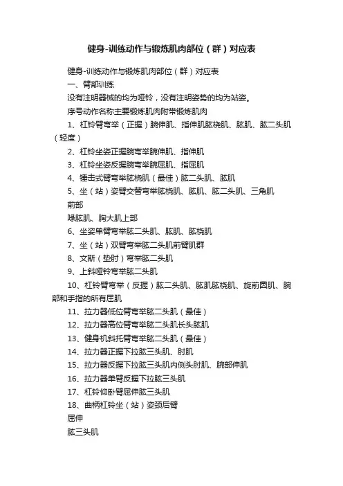 健身-训练动作与锻炼肌肉部位（群）对应表