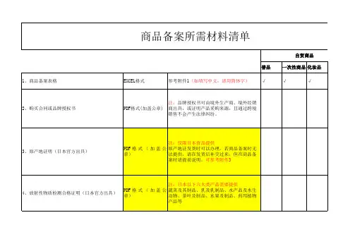 商品备案所需材料清单