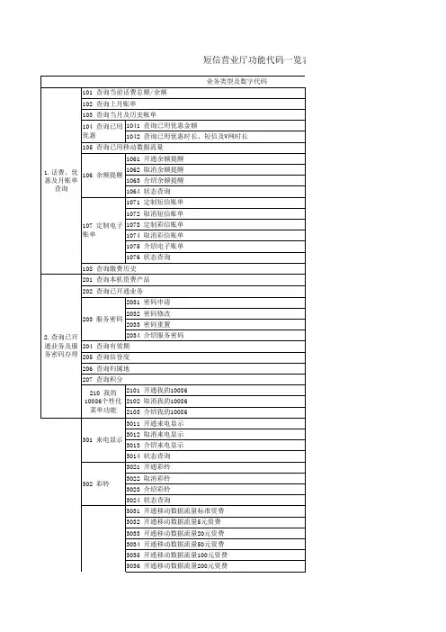 天津移动短信营业厅代码表