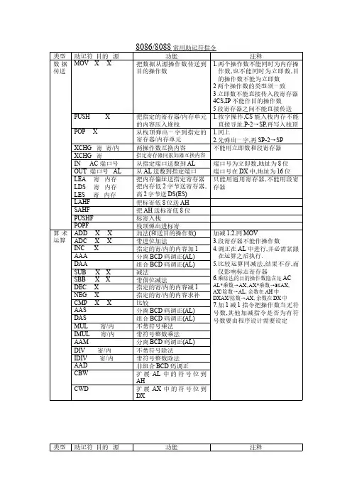 8086常用指令表