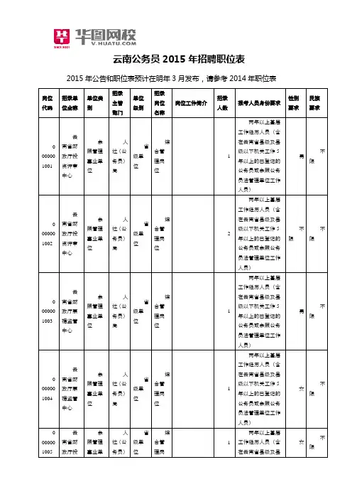 云南公务员2015年招聘职位表