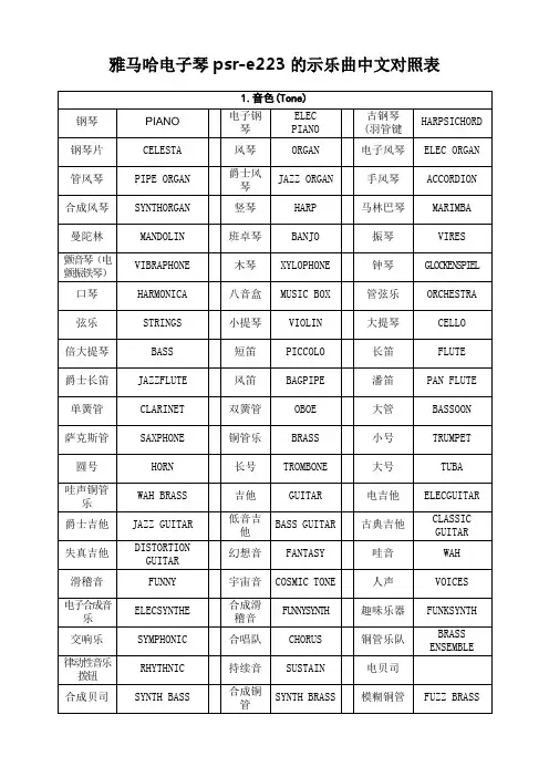 雅马哈电子琴音色对照表