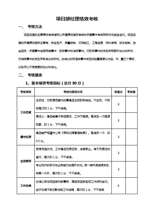 项目经理部人员绩效考核表(较全)