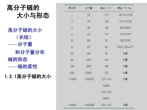 第1章 高分子链的结构-2