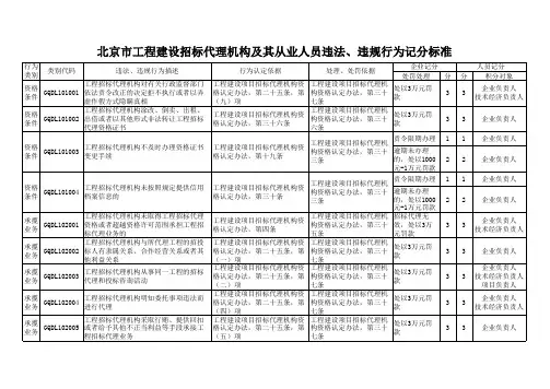招标代理不良行为记录(定稿)
