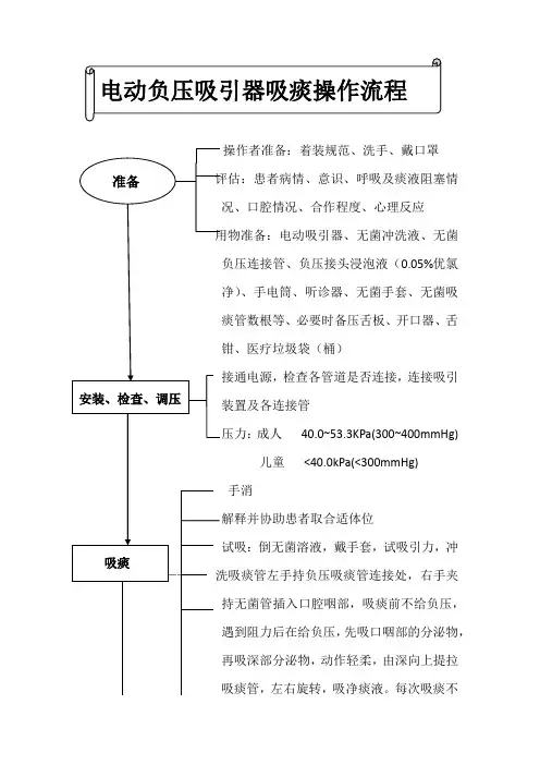 电动吸引器操作流程 (3)