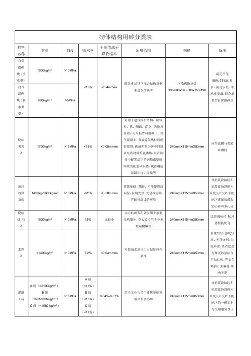砖的种类