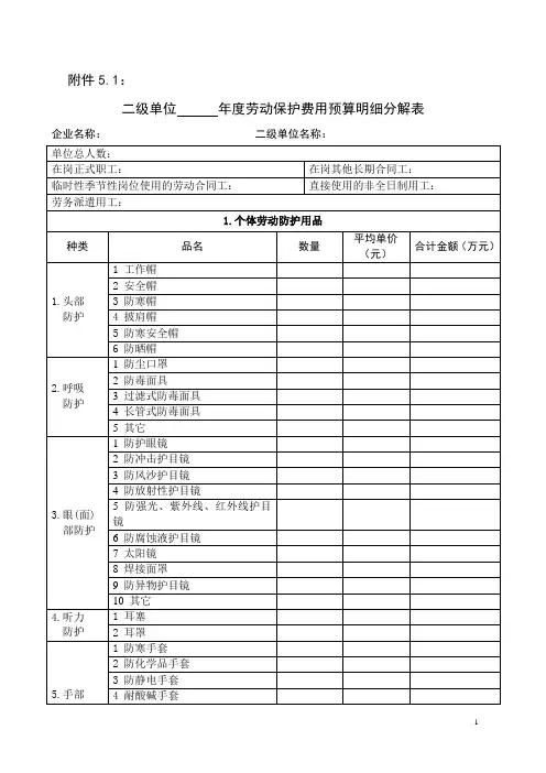 中国石化劳动保护费用及个体劳动防护用品管理规定 附件