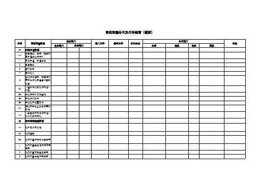 报批报建分工及工作指南(模版)