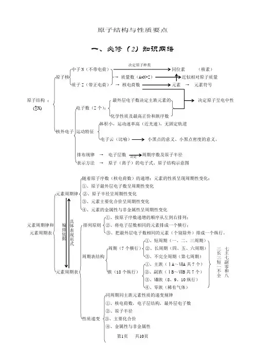 高中化学 原子结构与性质要点