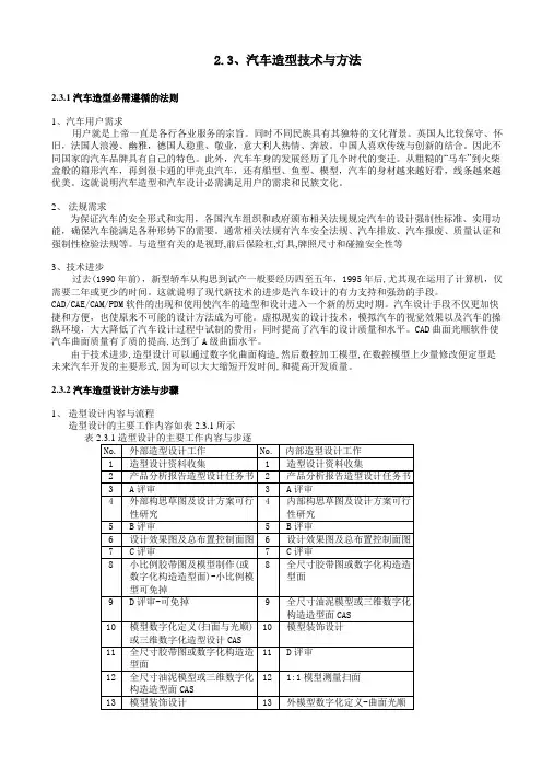 2.3 汽车造型设计技术与方法