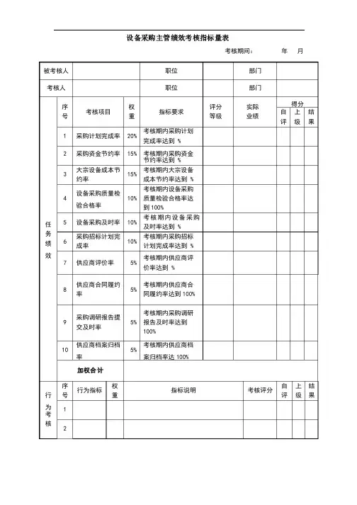 设备采购主管绩效考核指标量表