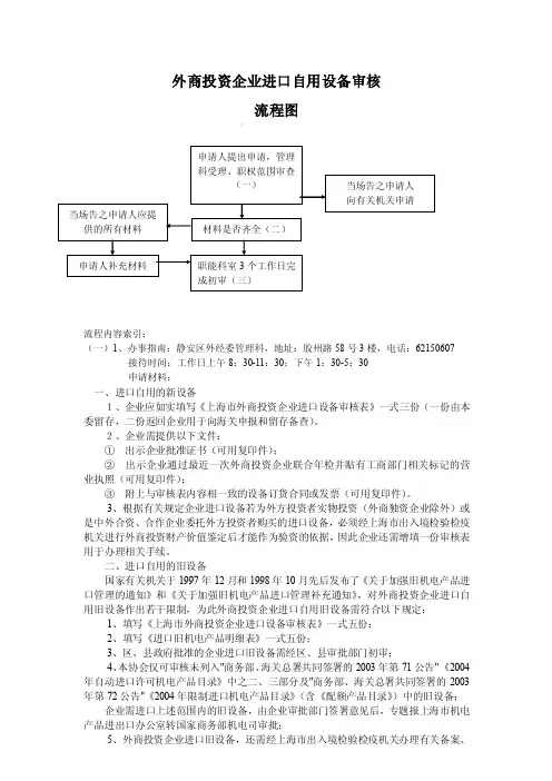 外商投资企业进口设备审核流程图