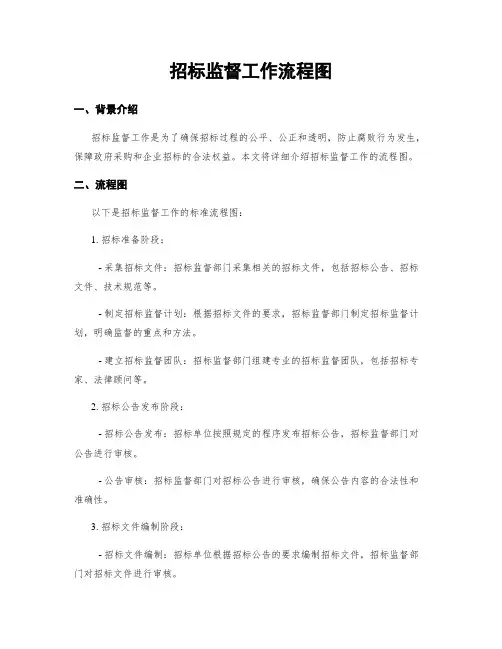 招标监督工作流程图