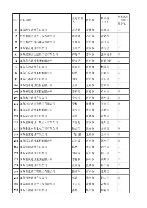 江苏省水利资质情况一览表(水利3+智能化资质,共39家)