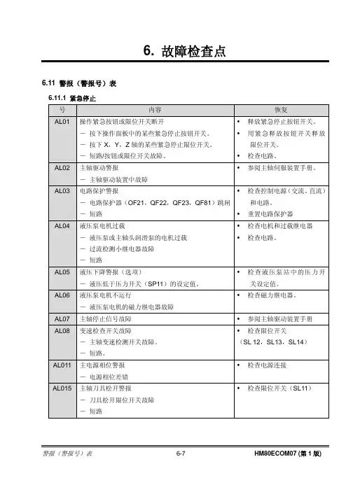 HM800卧式机床外部报警表