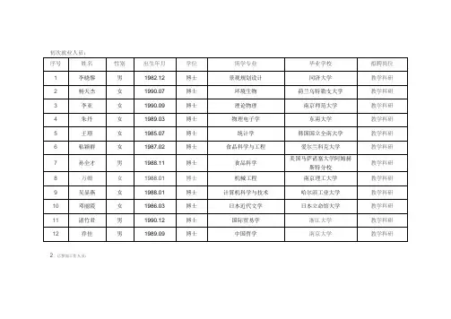 南京农业大学招聘人员公示a