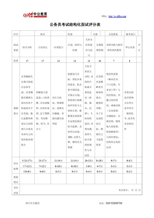 公务员考试结构化面试评分表