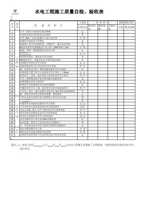 2.1水电自检验收表xls