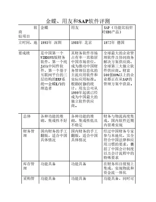 SBO、用友、金蝶软件之比较