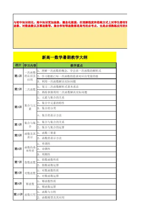 新高一数学暑期教学大纲