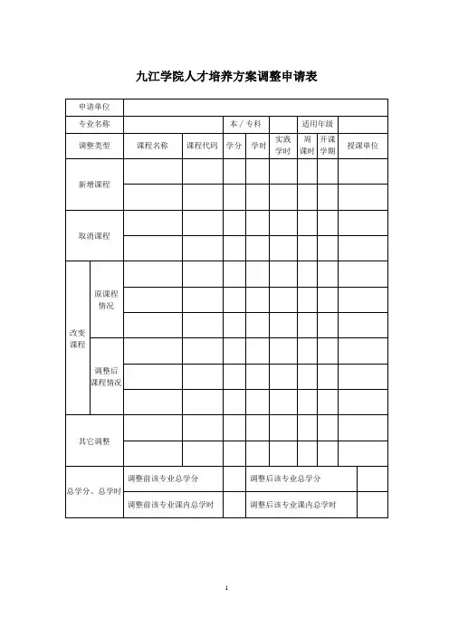 人才培养方案调整申请表