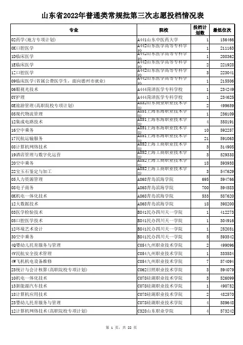 山东省20xx年普通类常规批第三次志愿投档情况表