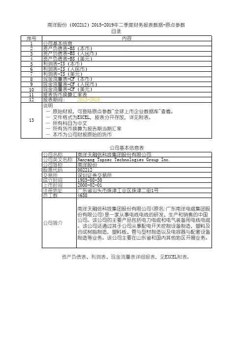 南洋股份(002212)2015-2019年二季度财务报表数据-原点参数