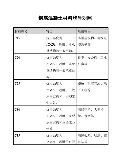 钢筋混凝土材料牌号对照