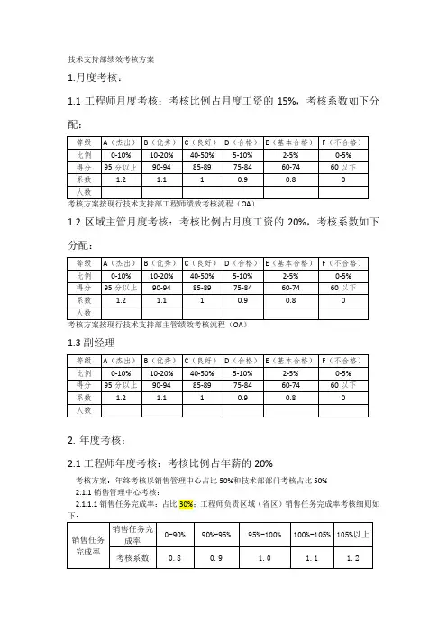 IVD生物科技公司技术支持部绩效考核方案