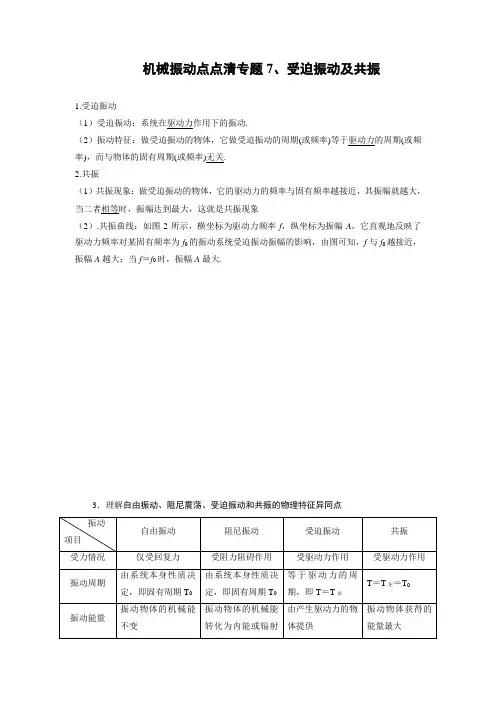 2020年高考复习：机械振动点点清专题7    受迫振动  共振