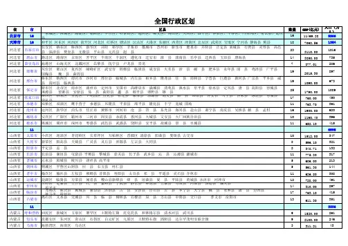 全国行政区划表(含GDP)