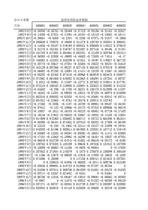 金融工程实验课5