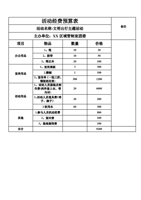 活动经费预算表【范本模板】