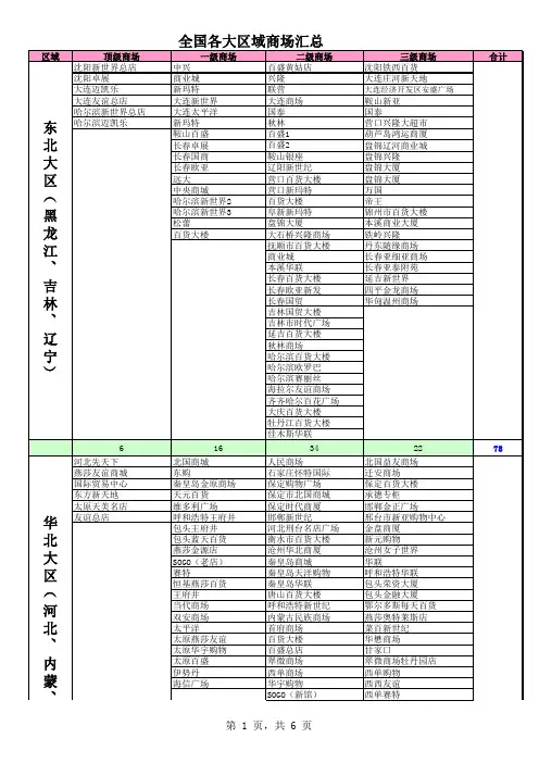 大陆商场分级
