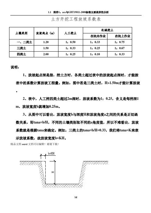 土方开挖工程放坡系数表-挖土放坡