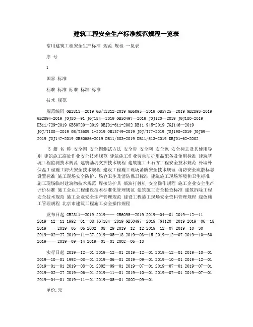 建筑工程安全生产标准规范规程一览表