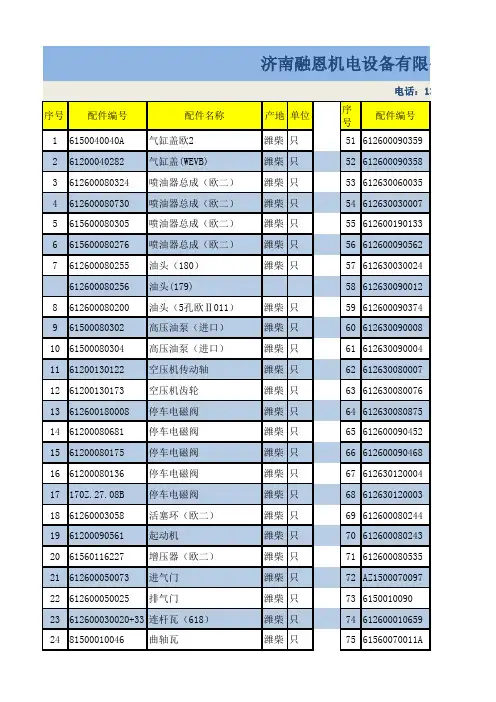融恩·潍柴配件产品列表